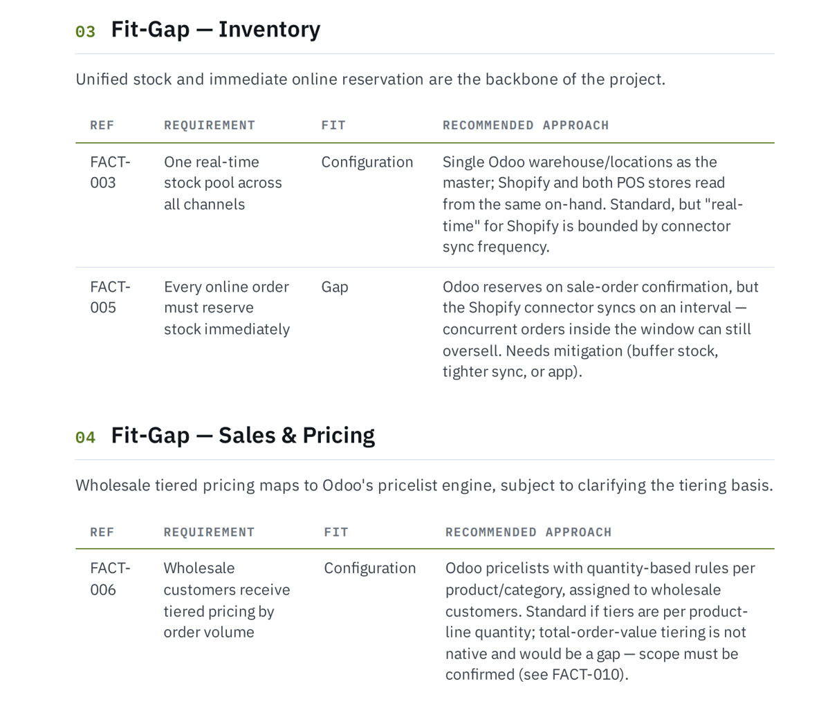 Deliverables — a BRD and gap analysis grounded in captured facts